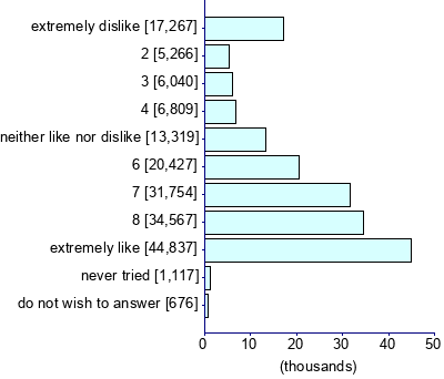 Graph illustrating main data