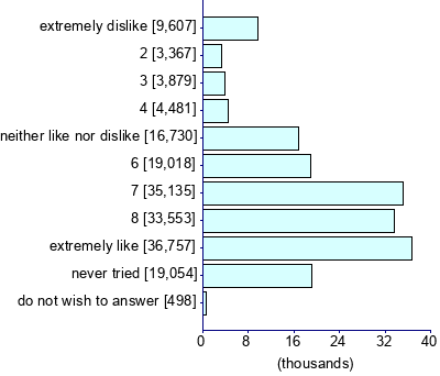 Graph illustrating main data