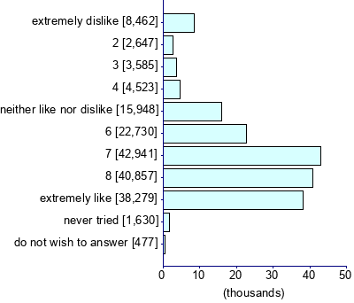 Graph illustrating main data