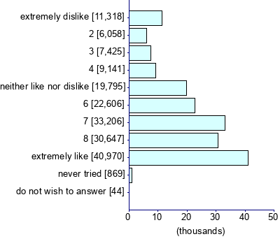 Graph illustrating main data