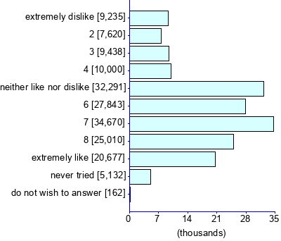 Graph illustrating main data