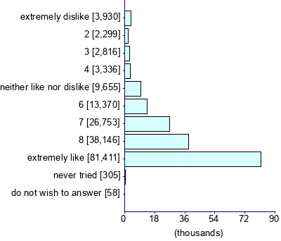 Graph illustrating main data