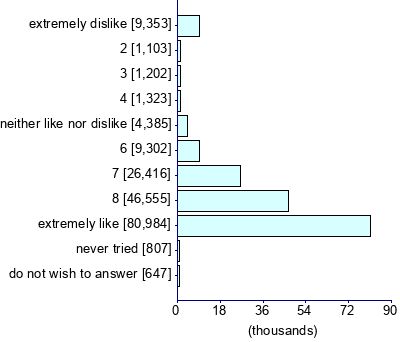 Graph illustrating main data