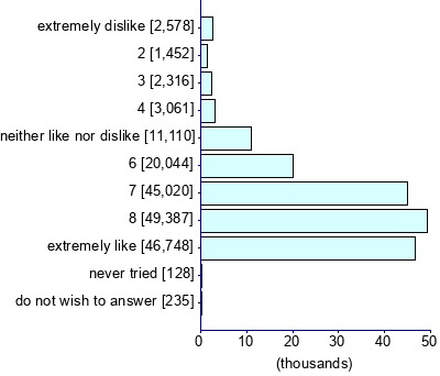 Graph illustrating main data