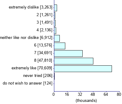 Graph illustrating main data