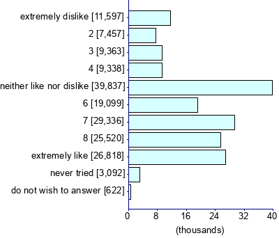 Graph illustrating main data