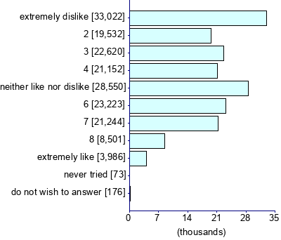 Graph illustrating main data