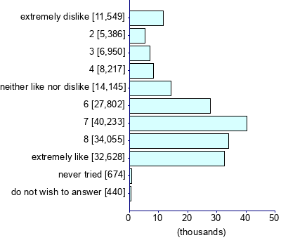 Graph illustrating main data