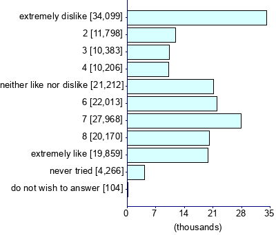 Graph illustrating main data