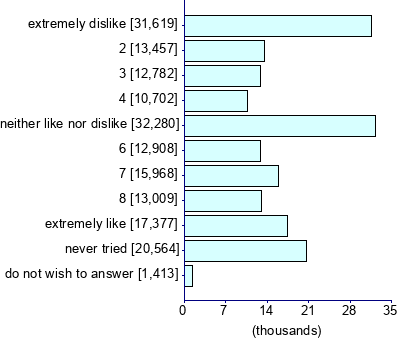 Graph illustrating main data