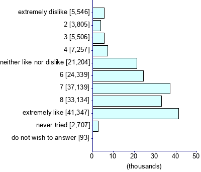 Graph illustrating main data