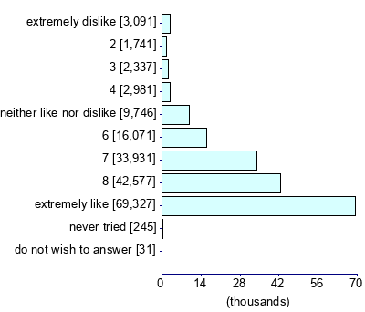 Graph illustrating main data