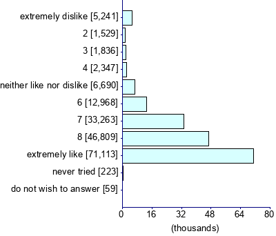 Graph illustrating main data