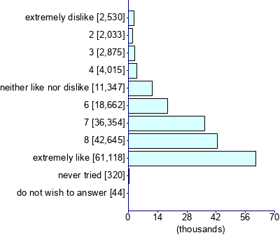 Graph illustrating main data