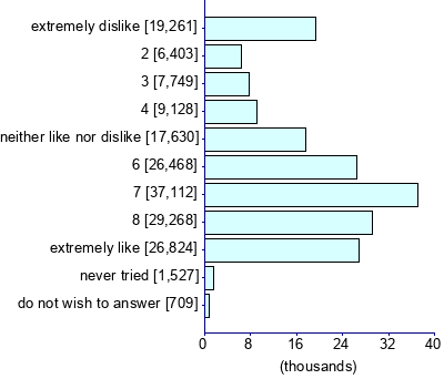 Graph illustrating main data