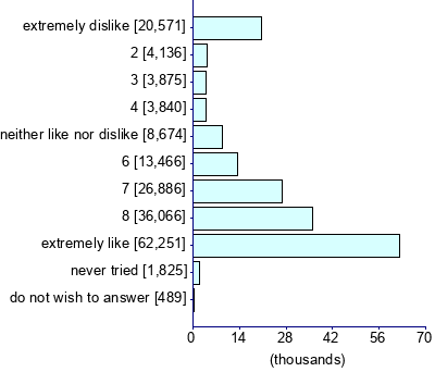 Graph illustrating main data