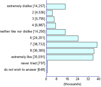 Graph illustrating main data