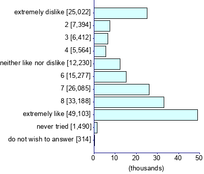 Graph illustrating main data