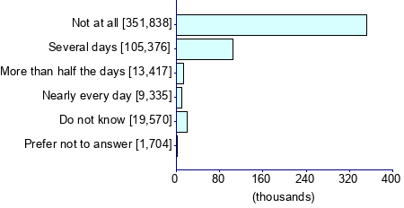 Graph illustrating main data