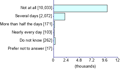 Graph illustrating main data