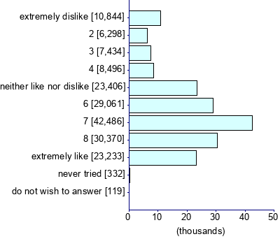 Graph illustrating main data