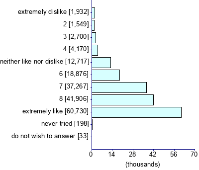 Graph illustrating main data