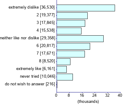 Graph illustrating main data