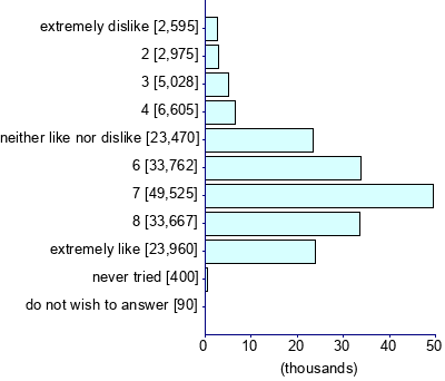 Graph illustrating main data