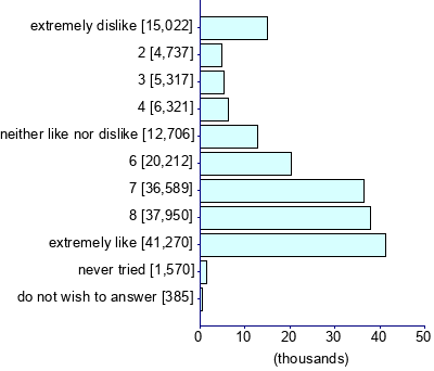 Graph illustrating main data