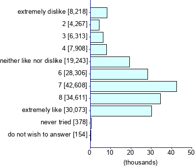 Graph illustrating main data