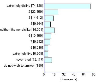 Graph illustrating main data