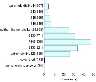 Graph illustrating main data