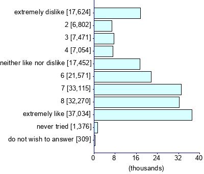 Graph illustrating main data