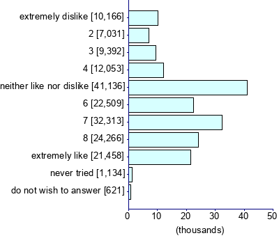 Graph illustrating main data