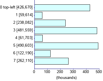 Graph illustrating main data