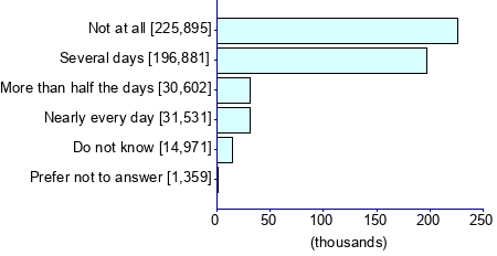 Graph illustrating main data