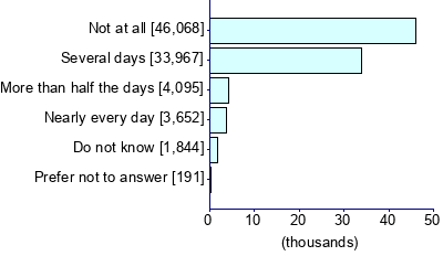 Graph illustrating main data