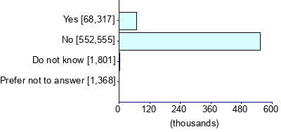 Graph illustrating main data