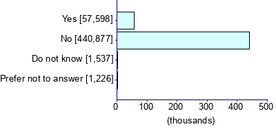 Graph illustrating main data