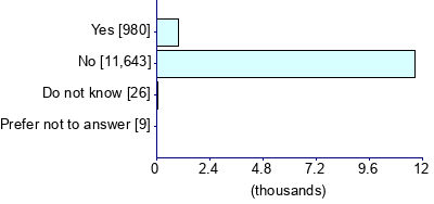 Graph illustrating main data