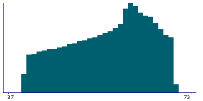 Graph illustrating main data