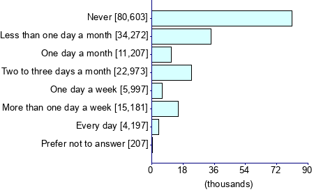 Graph illustrating main data