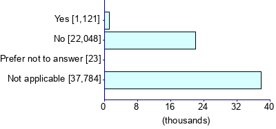 Graph illustrating main data