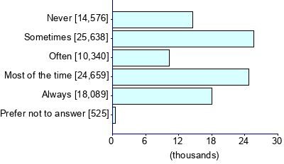 Graph illustrating main data