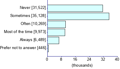 Graph illustrating main data