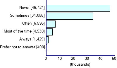 Graph illustrating main data