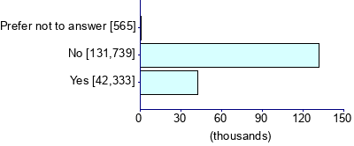 Graph illustrating main data