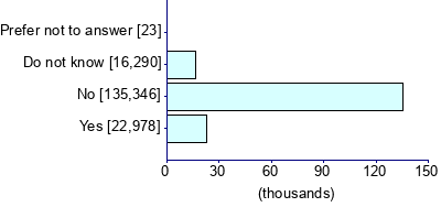 Graph illustrating main data