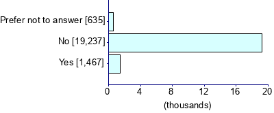 Graph illustrating main data