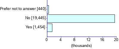 Graph illustrating main data